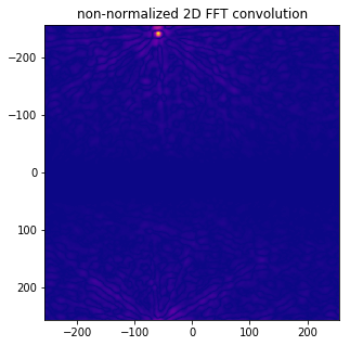 ../_images/cross_correlation_cross_correlation_coefficient_108_2.png