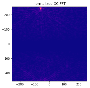 ../_images/cross_correlation_cross_correlation_coefficient_110_0.png