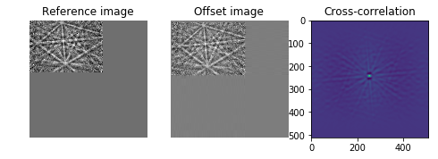 ../_images/cross_correlation_cross_correlation_coefficient_115_1.png