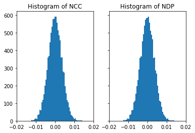 ../_images/cross_correlation_cross_correlation_coefficient_86_0.png