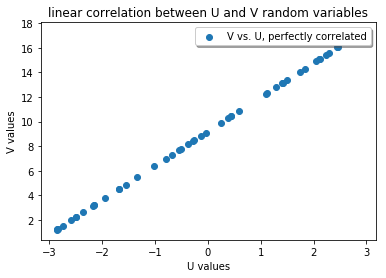 ../_images/cross_correlation_cross_correlation_coefficient_8_0.png