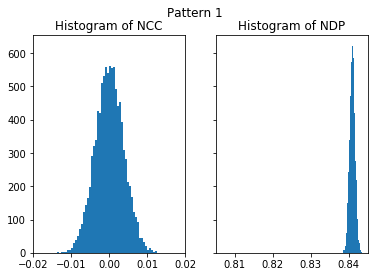 ../_images/cross_correlation_cross_correlation_coefficient_91_0.png