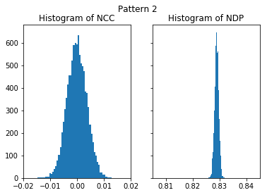 ../_images/cross_correlation_cross_correlation_coefficient_92_0.png