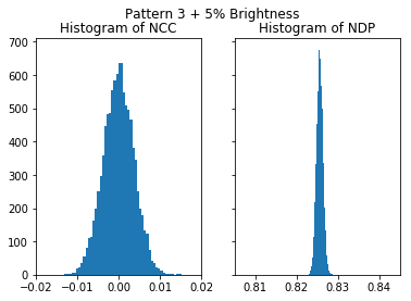 ../_images/cross_correlation_cross_correlation_coefficient_94_0.png
