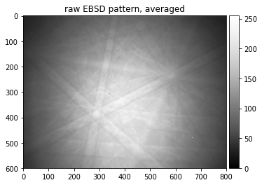 ../_images/pattern_processing_kikuchi_pattern_processing_11_1.png