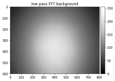 ../_images/pattern_processing_kikuchi_pattern_processing_17_2.png