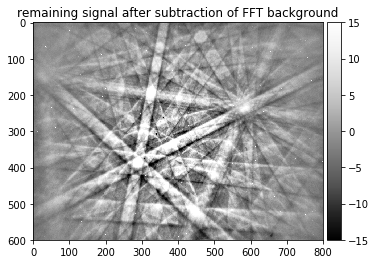 ../_images/pattern_processing_kikuchi_pattern_processing_17_3.png