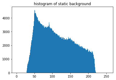 ../_images/pattern_processing_kikuchi_pattern_processing_20_2.png