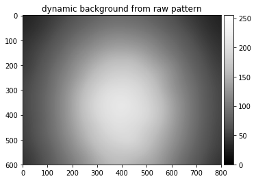 ../_images/pattern_processing_kikuchi_pattern_processing_34_1.png