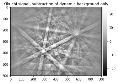 ../_images/pattern_processing_kikuchi_pattern_processing_34_2.png