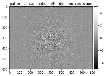 ../_images/pattern_processing_kikuchi_pattern_processing_36_0.png