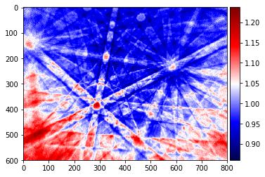 ../_images/pattern_processing_kikuchi_pattern_processing_40_1.png
