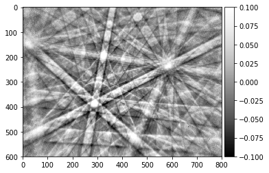 ../_images/pattern_processing_kikuchi_pattern_processing_47_0.png