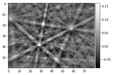 ../_images/pattern_processing_kikuchi_pattern_processing_60_0.png