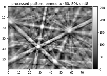 ../_images/pattern_processing_kikuchi_pattern_processing_61_0.png