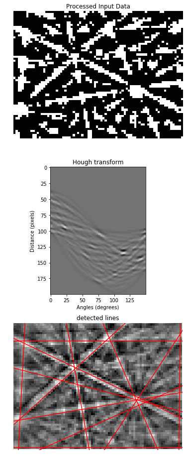 ../_images/pattern_processing_line_detection_hough_12_0.png
