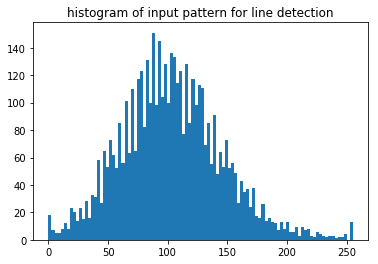 ../_images/pattern_processing_line_detection_hough_7_0.png